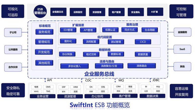 IT外包行业的最新趋势与挑战